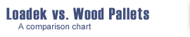 Corrugated Pallets vs Wood Pallets